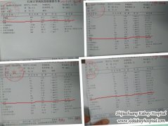 Can Uremia with Creatinine 1130 be Controlled