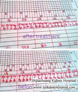 Chinese Medicine Help Diabetic Nephropathy Patient A Lot