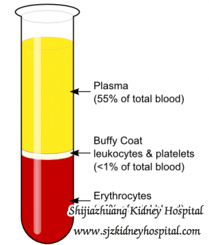 How Can I Stop Blood in Urine with Chronic Nephritis