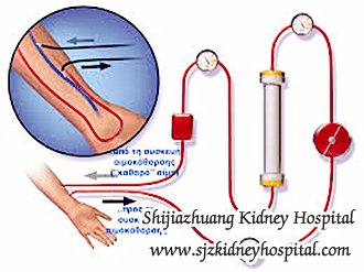 Creatinine 5.4 and Protein in Urine, Is Dialysis A Must