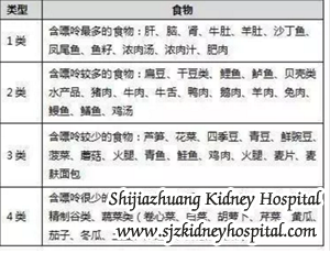CKD Healthy Living, high uric acid,bean products